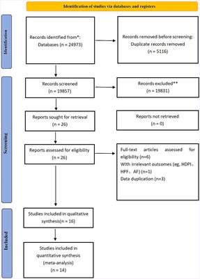 Plant-based diet and risk of all-cause mortality: a systematic review and meta-analysis